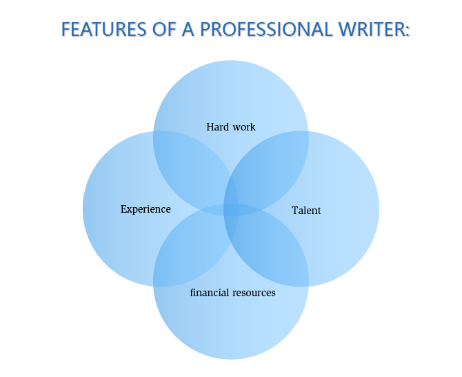 Features of a professional writers